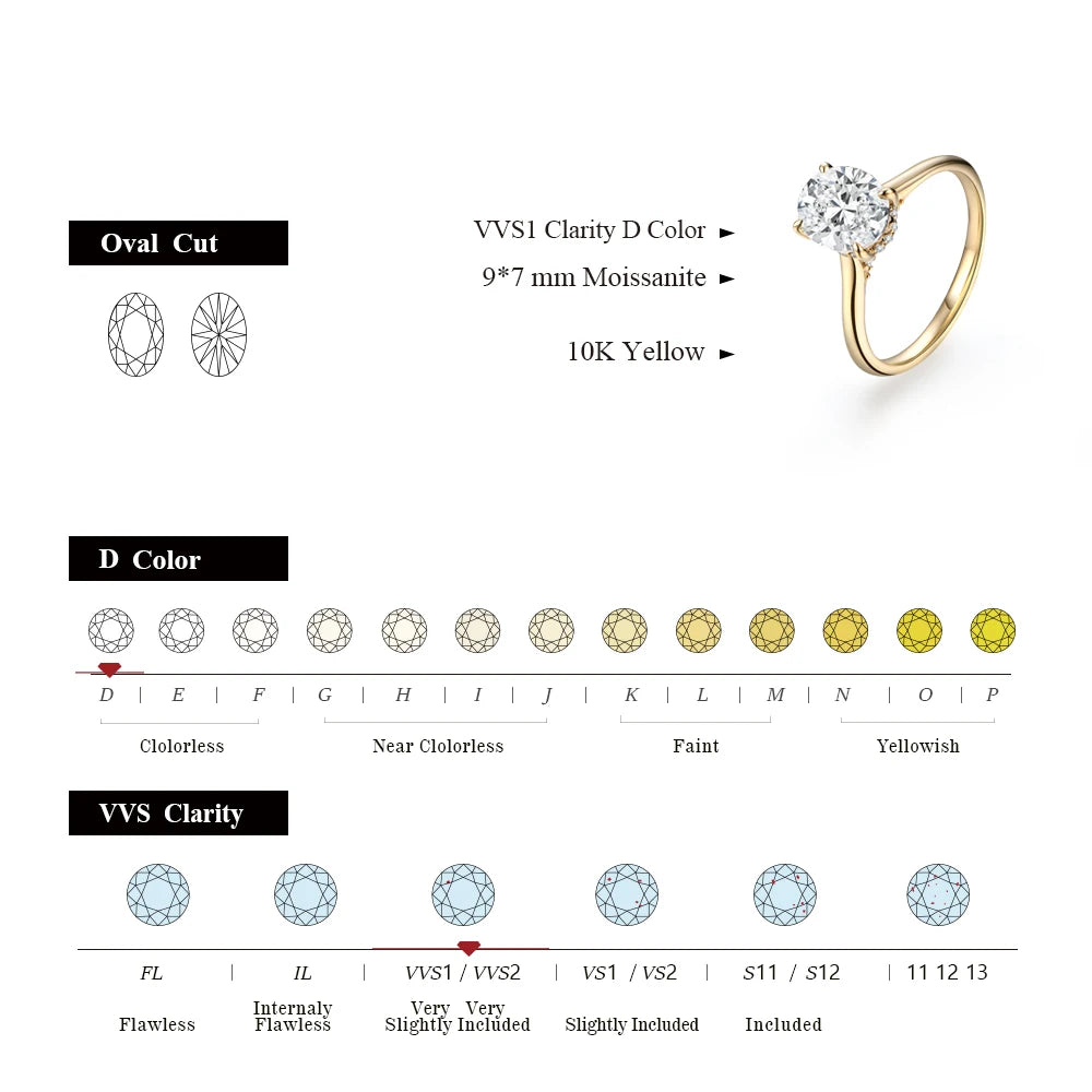 Oval‑Cut Moissanite Ring. Timeless Shine, Effortless Elegance